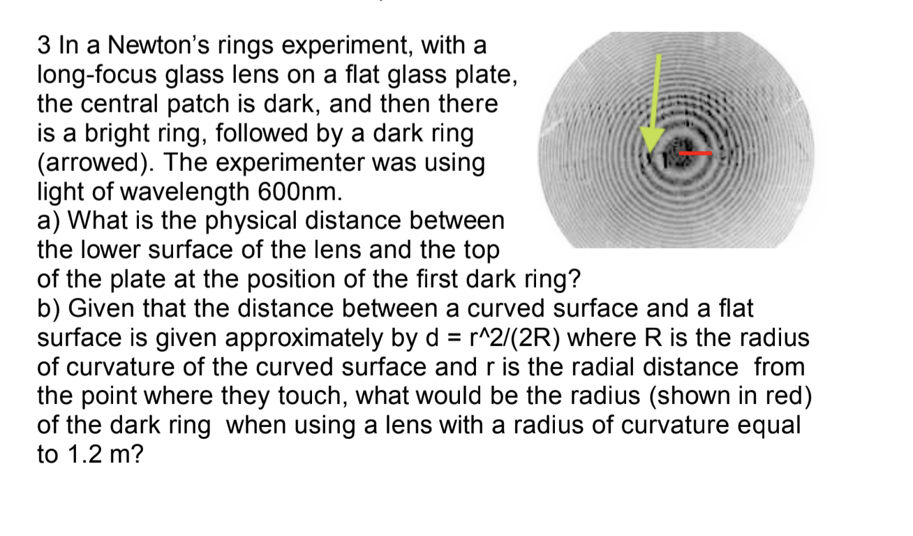 Qualitative pressure test: visual inspection of Newton rings shows... |  Download Scientific Diagram