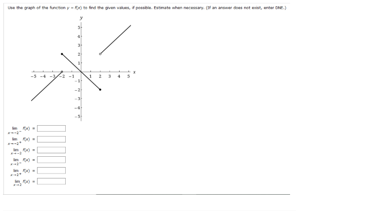 Solved Use the graph of the function y = f(x) to find the | Chegg.com