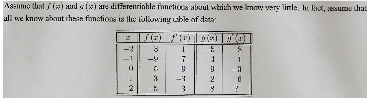 Solved A Let H X G X Sin X Hind H 0 B Let P X Chegg Com