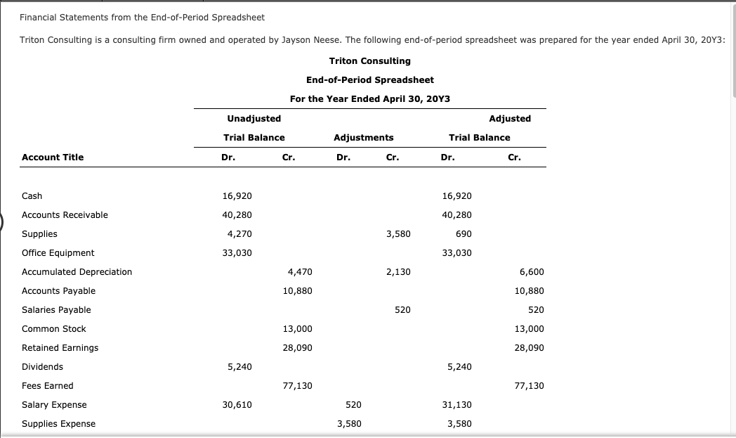 solved-2-prepare-a-statement-of-stockholders-equity-for-chegg