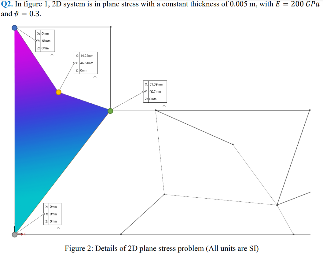 Solved Q2. In figure 1, 2D system is in plane stress with a | Chegg.com