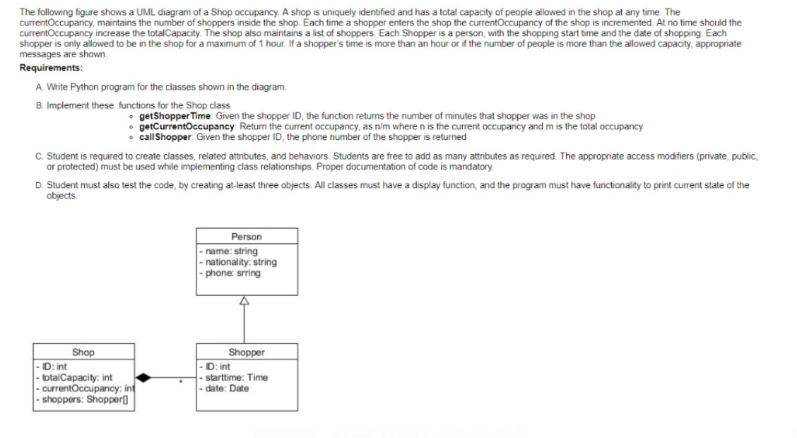Solved The following figure shows a UML diagram of a Shop | Chegg.com