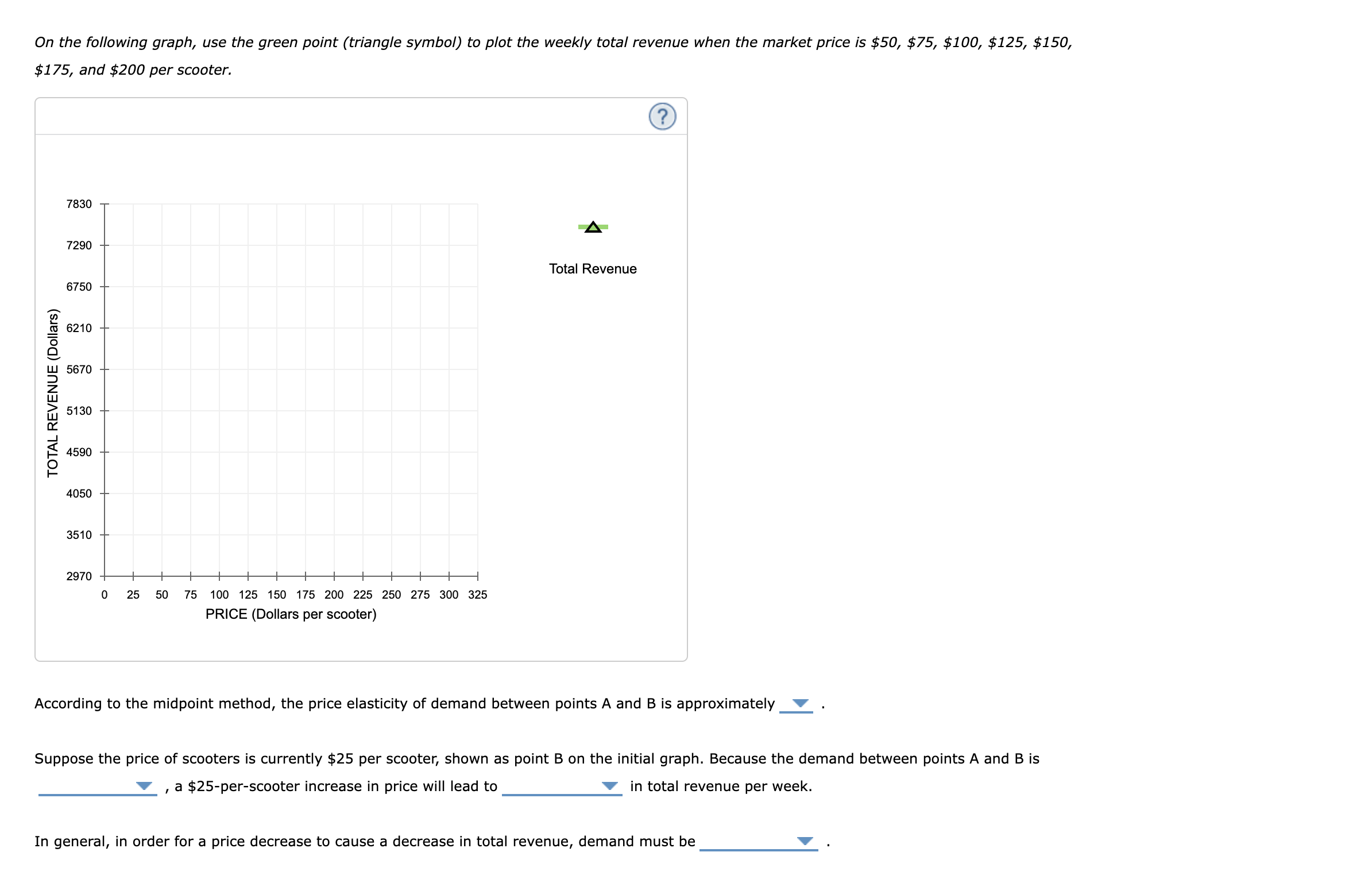 Solved The following graph illustrates the weekly demand | Chegg.com