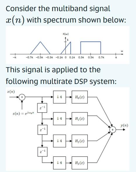 Solved Consider the multiband signal x(n) with spectrum | Chegg.com