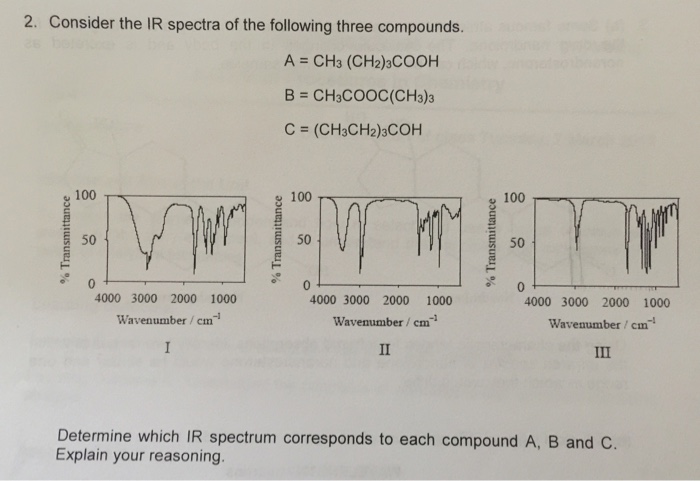 Solved Consider the IR spectra of the following three | Chegg.com
