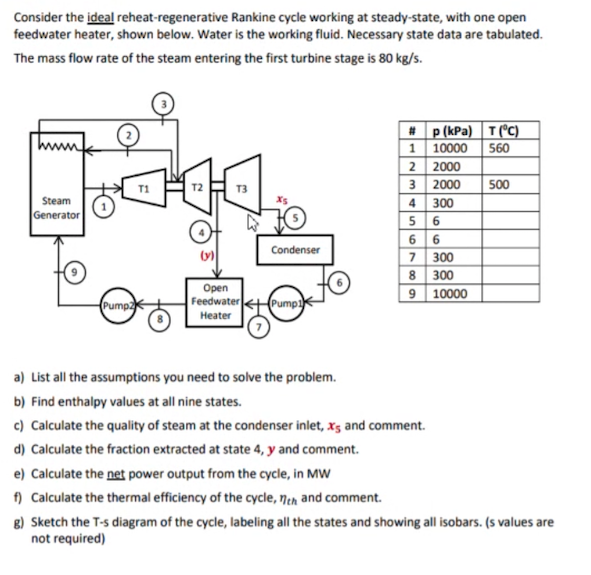 Solved Consider The Ideal Reheat-regenerative Rankine Cycle | Chegg.com