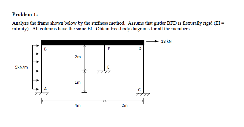 Solved Problem 1: Analyze the frame shown below by the | Chegg.com