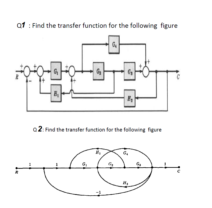 Solved Q1 : Find The Transfer Function For The Following | Chegg.com