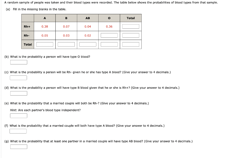 Solved A random sample of people was taken and their blood