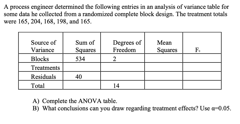 Solved A process engineer determined the following entries | Chegg.com