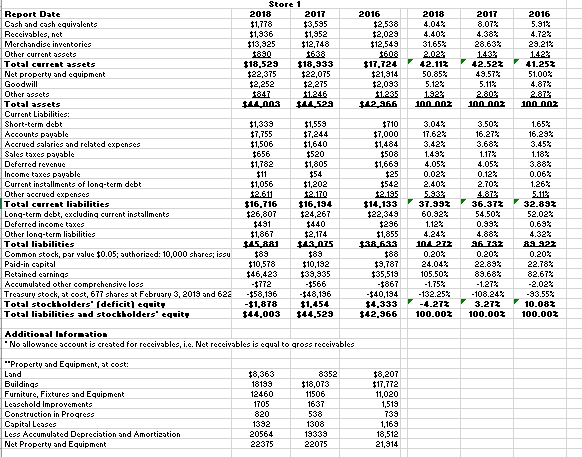 Please Verify if: 1. Common Balance Sheet is Correct | Chegg.com