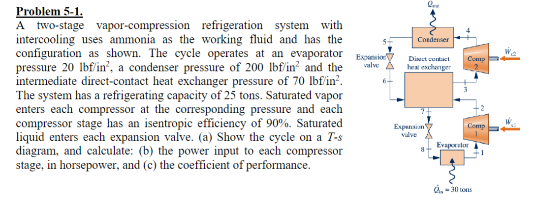 Solved Problem 5-1. A two-stage vapor-compression | Chegg.com