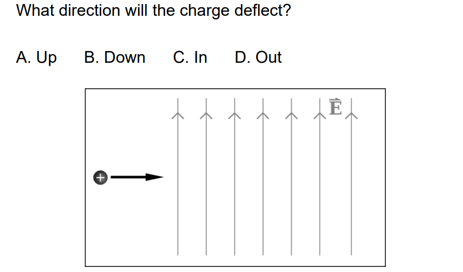 Solved What Direction Will The Charge Deflect A Up B D Chegg Com