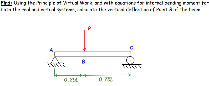 Solved Find: Using the Principle of Virtual Work, and with | Chegg.com