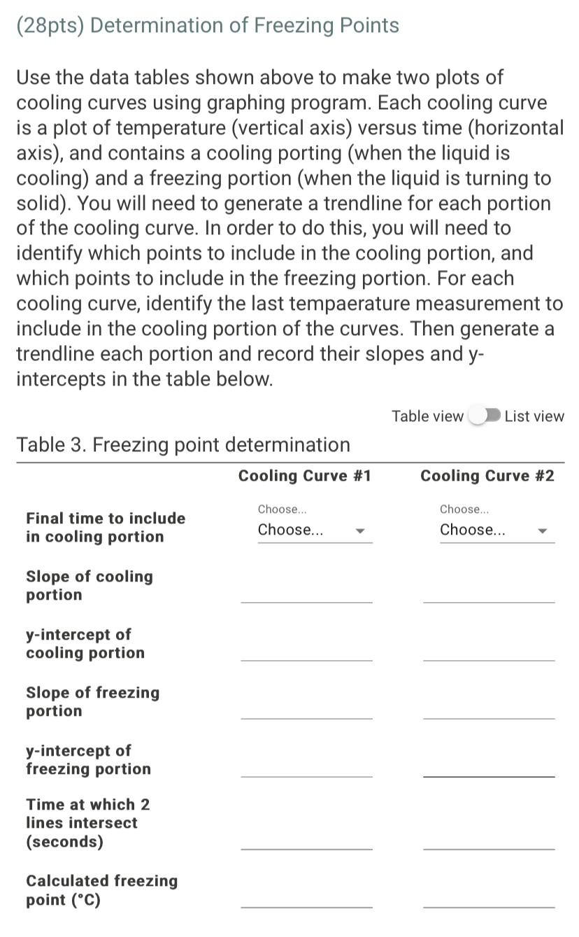 Solved Please answer the questions based on the set of data | Chegg.com