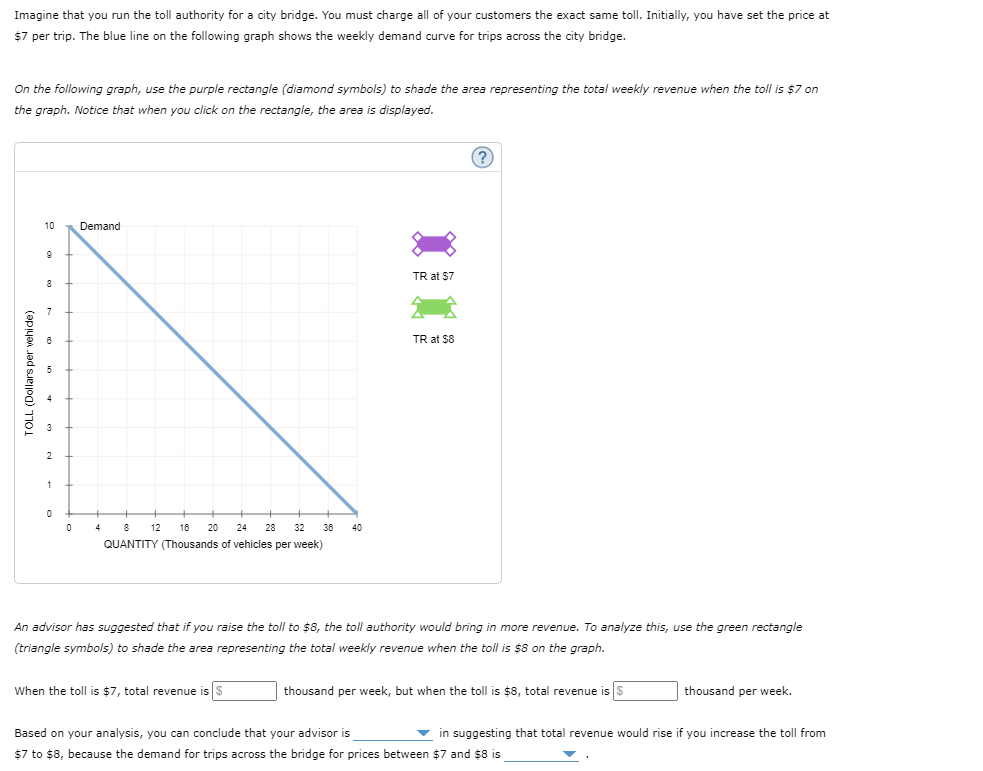 Solved Imagine that you run the toll authority for a city | Chegg.com