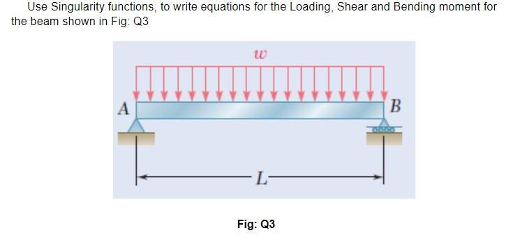 Solved Use Singularity functions, to write equations for the | Chegg.com