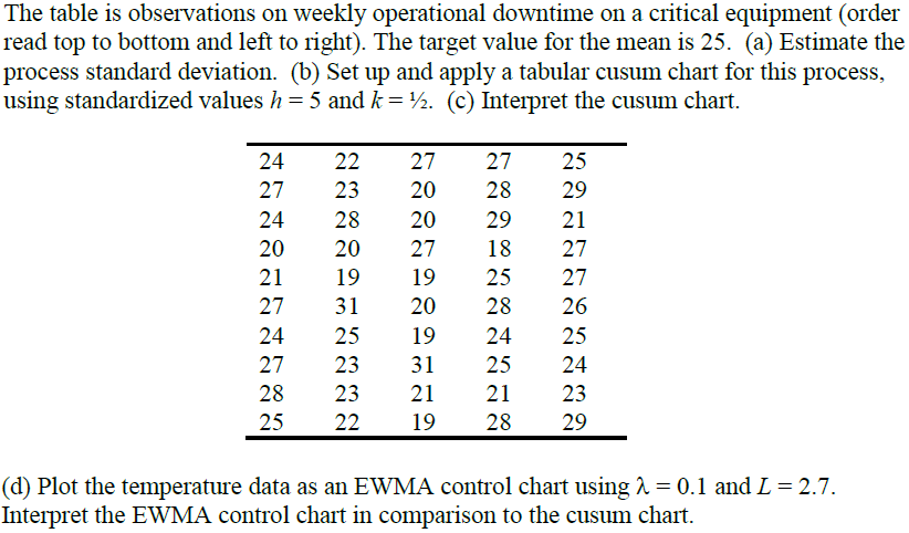 Ewma Control Chart Excel