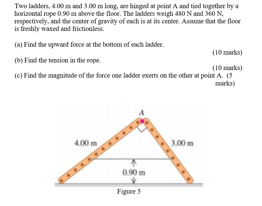 Solved Two ladders, 4.00 m and 3.00 m long, are hinged at