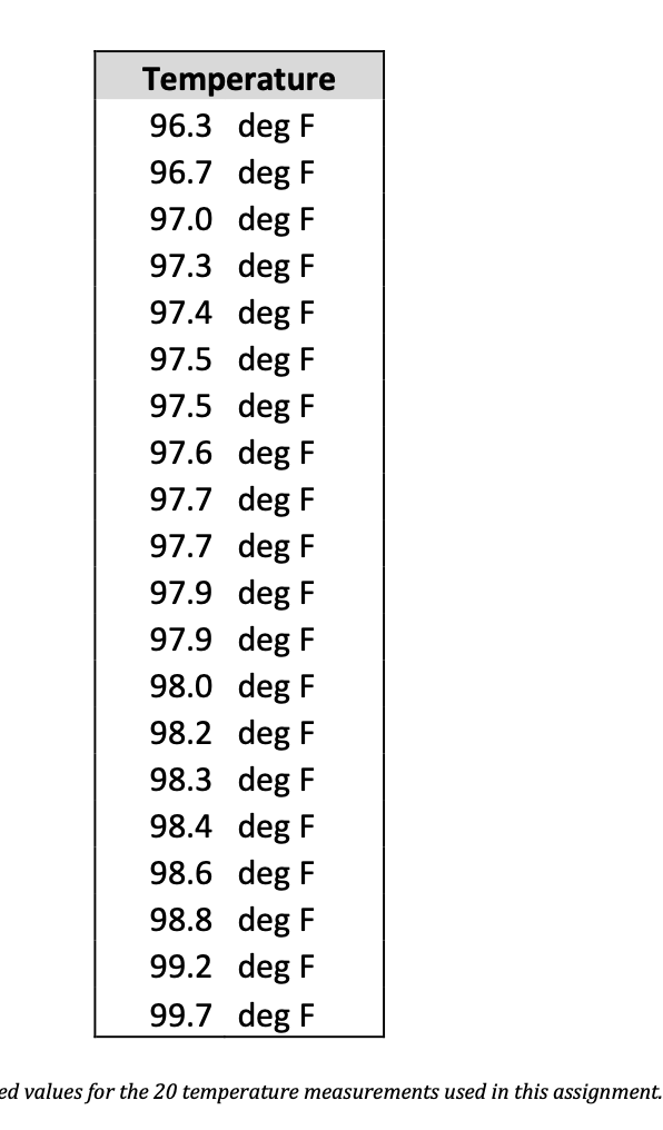 For this problem, use Matlab (or equivalent software)