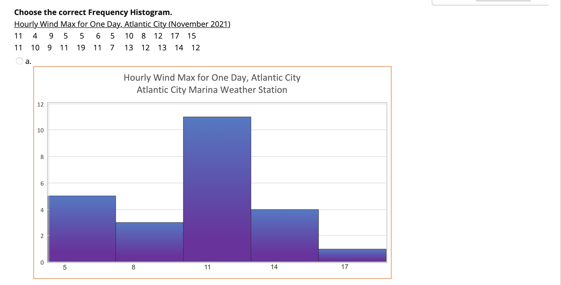 Solved Choose the correct Frequency Histogram. Hourly Wind