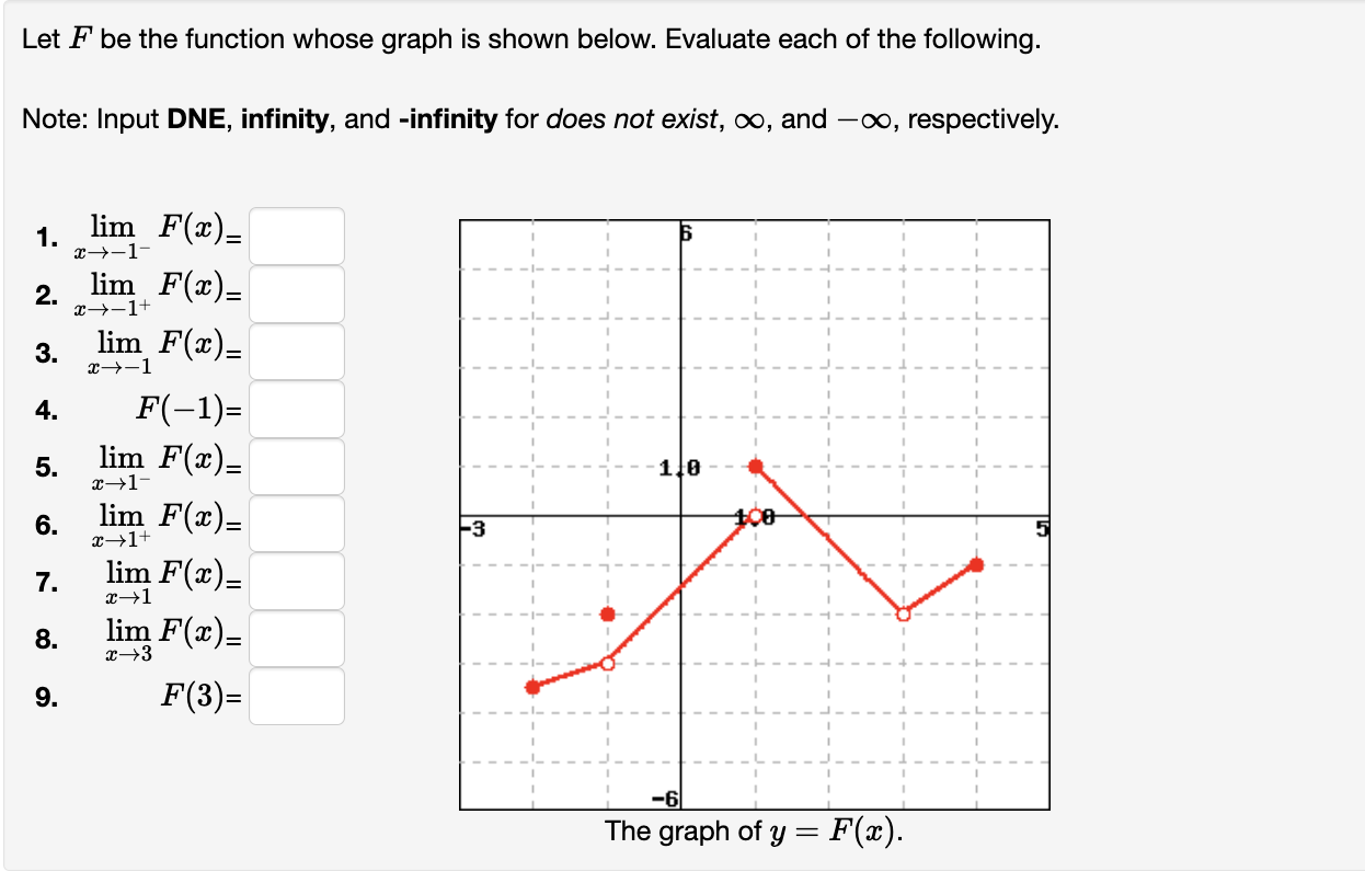 Solved Let F be the function whose graph is shown below. | Chegg.com