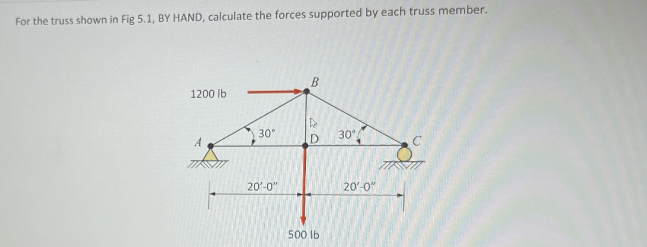 Solved For the truss shown in Fig 5.1, BY HAND, calculate | Chegg.com