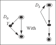Part 1: Based on the graphs given below draw a | Chegg.com