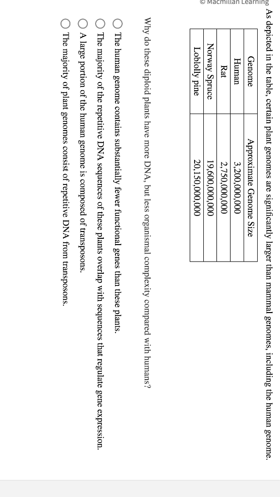 Solved Why do these diploid plants have more DNA, but less