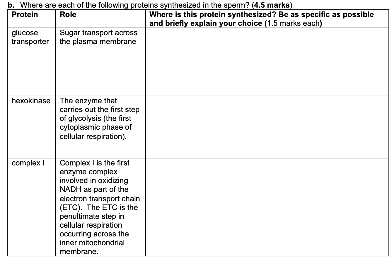 Solved b. Where are each of the following proteins | Chegg.com