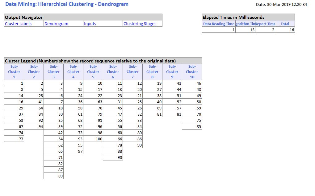 Solved What is the most homogenous cluster? What is the | Chegg.com