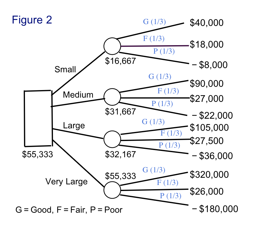 Solved Even though independent gasoline stations have been | Chegg.com