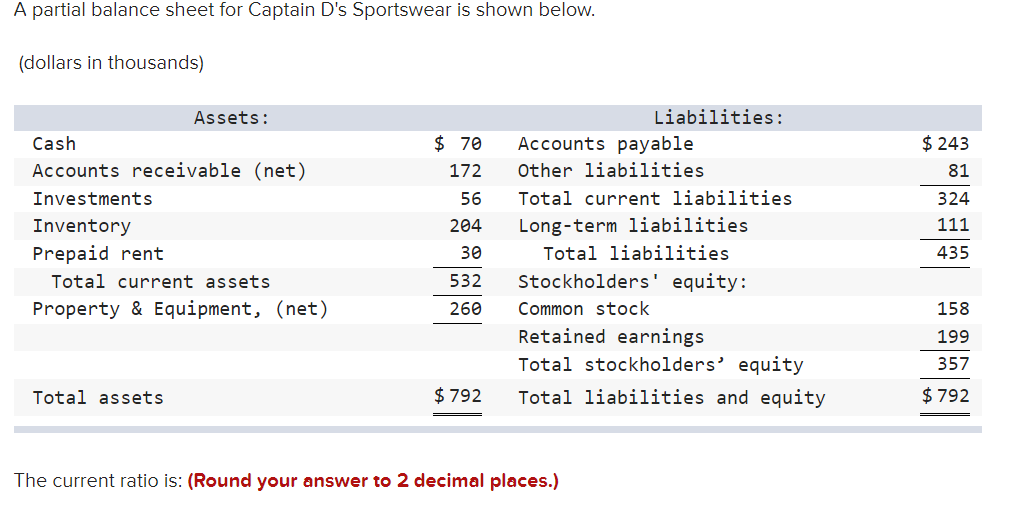 Solved A Partial Balance Sheet For Captain D S Sportswear Is Chegg Com