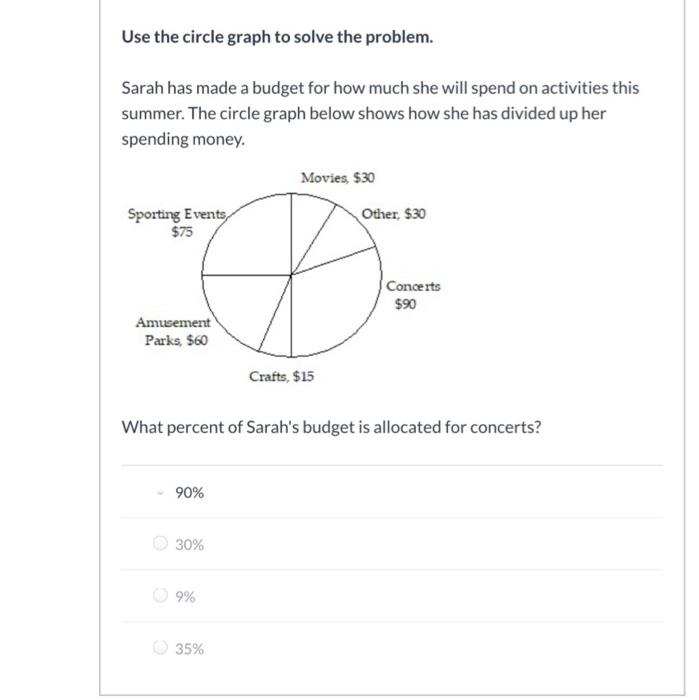 Solved Use the circle graph to solve the problem. Sarah has | Chegg.com
