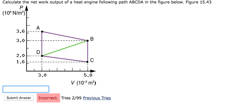 Solved Calculate the net work output of a heat engine | Chegg.com