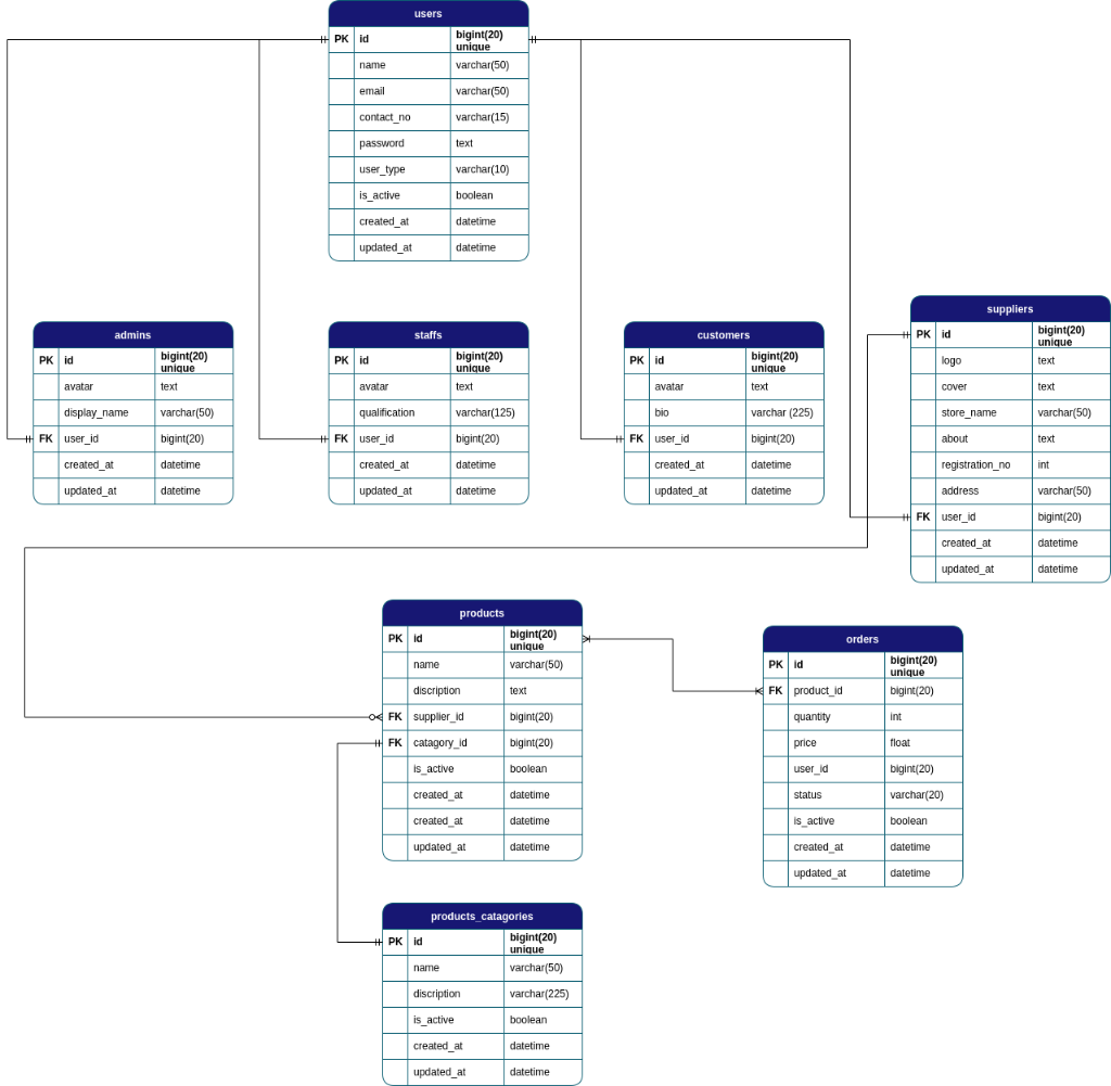 Solved explain the following diagrams in details. 1. | Chegg.com