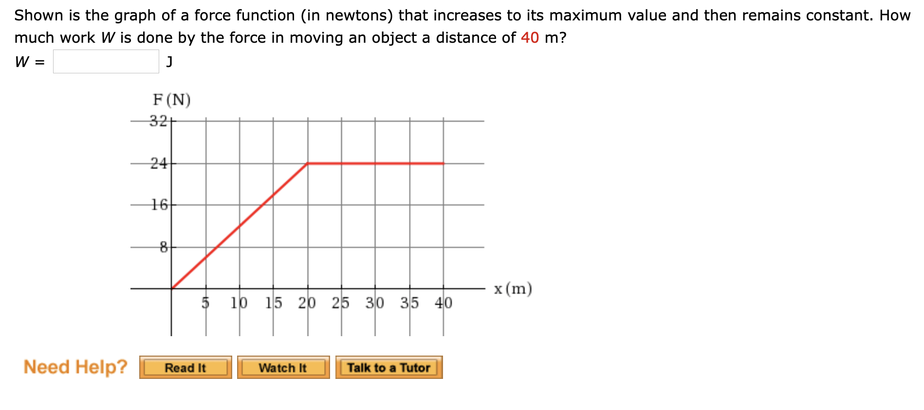 Solved Shown is the graph of a force function (in newtons) | Chegg.com