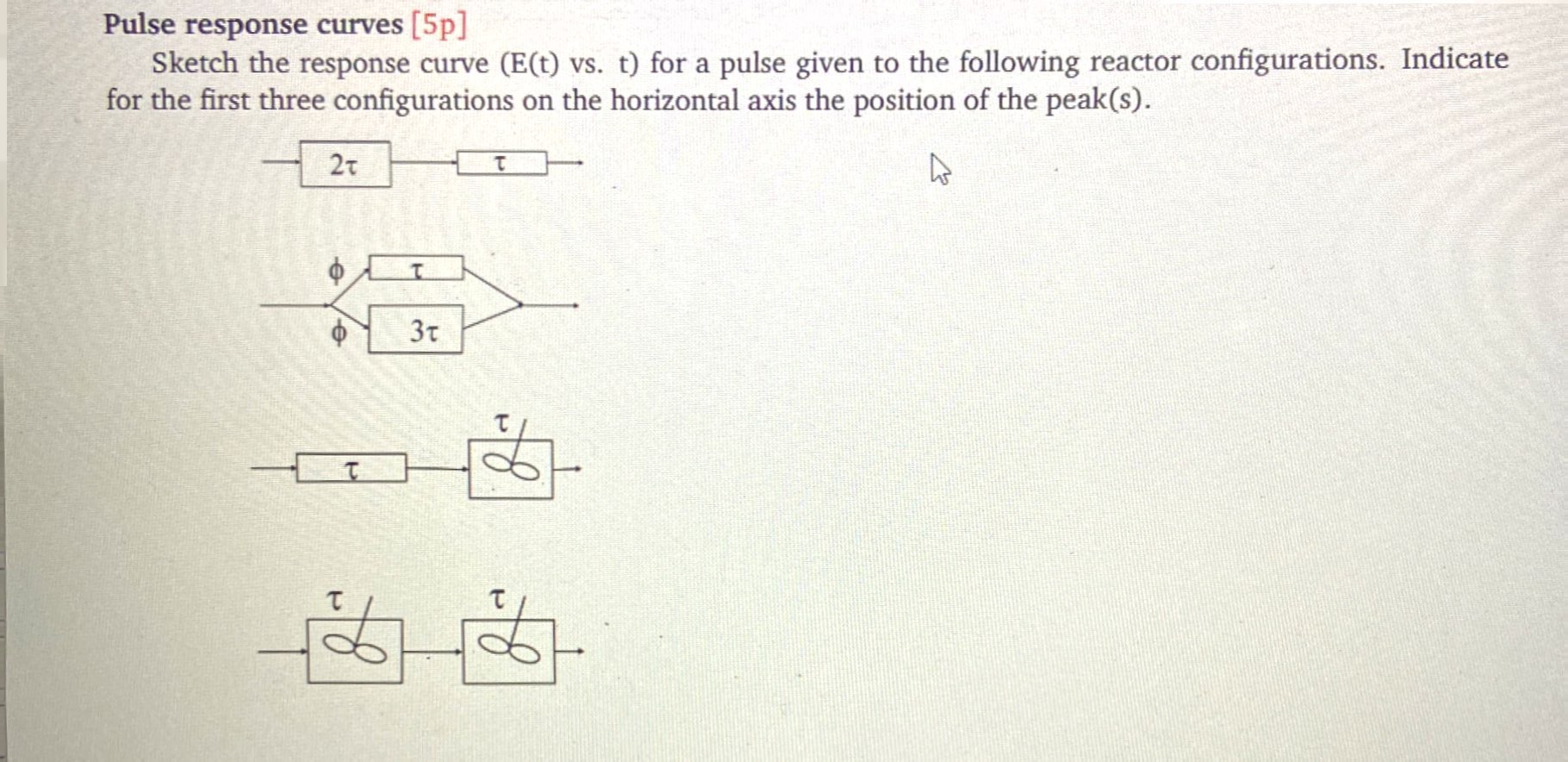 Solved Pulse response curves [5p] Sketch the response curve | Chegg.com