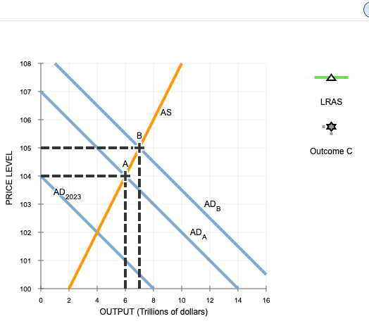 Solved The Phillips Curve In The Short Run And Long Run I Chegg Com