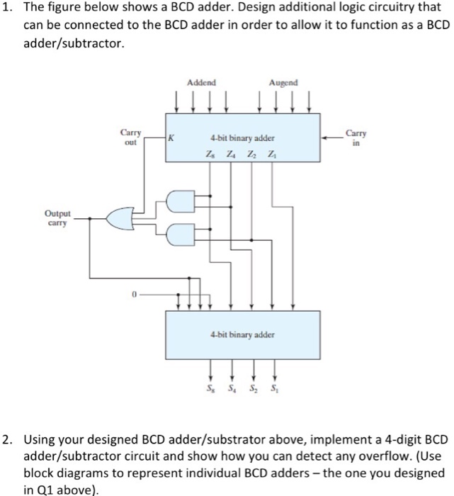 Solved 1. The figure below shows a BCD adder. Design | Chegg.com