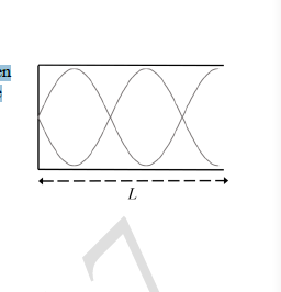 Solved A pipe of length L in a pipe organ has a closed end | Chegg.com