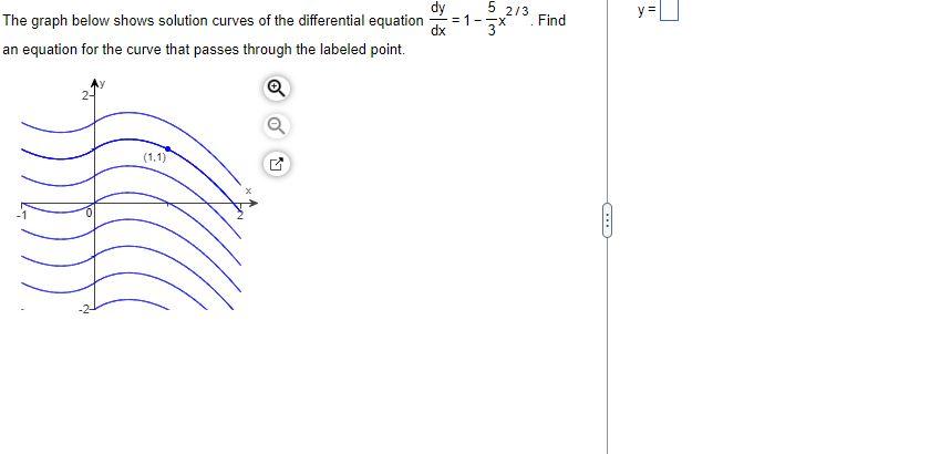 The graph below shows solution curves of the differential equation \( \frac{d y}{d x}=1-\frac{5}{3} x^{2 / 3} \). Find an equ