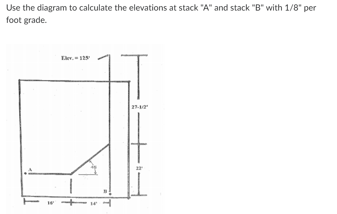 Solved Use the diagram to calculate the elevations at stack | Chegg.com
