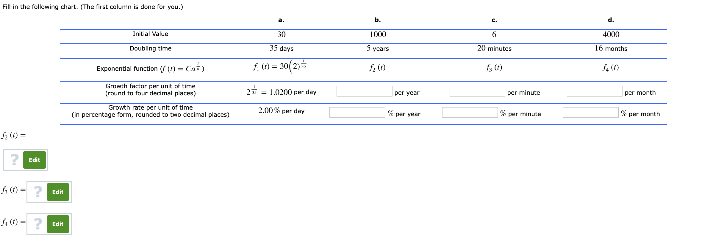 Solved Fill In The Following Chart The First Column Is Chegg Com