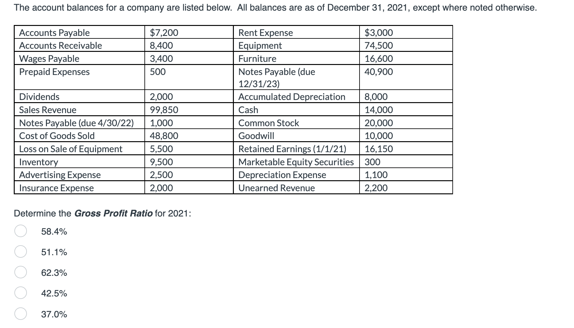 solved-determine-the-gross-profit-ratio-for-2021-58-4-chegg