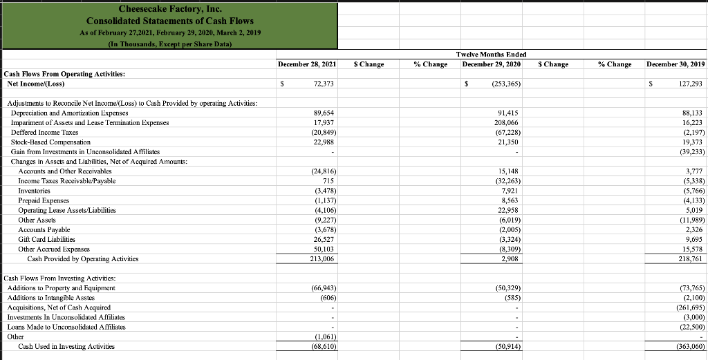 Solved Cheesecake Factory, Inc. Consolidated Statements of | Chegg.com