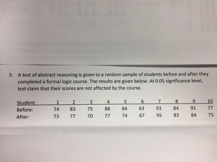 Solved A test of abstract reasoning is given to a random | Chegg.com