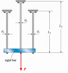 Solved A rigid bar is suspended from three solid cylindrical | Chegg.com