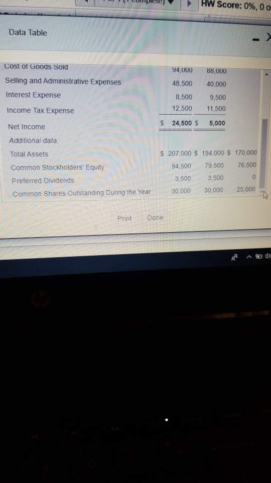 Solved HW Score: 0%, 0 . Data Table 2015 Variline, Inc. | Chegg.com
