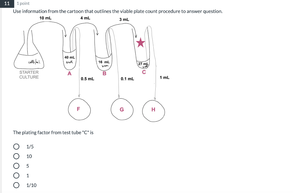 Solved 11 1 point Use information from the cartoon that | Chegg.com